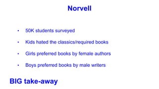 Norvell
• 50K students surveyed
• Kids hated the classics/required books
• Girls preferred books by female authors
• Boys preferred books by male writers
BIG take-away
 