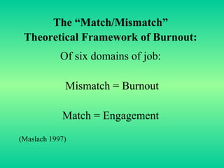 The “Match/Mismatch”  Theoretical Framework of Burnout:   Of six domains of job:  Mismatch = Burnout Match = Engagement  (Maslach 1997) 