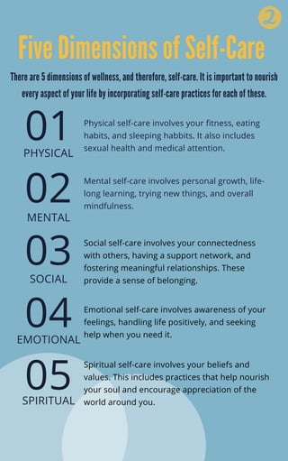 An Educational and Interactive Guide to Caring for Yourself