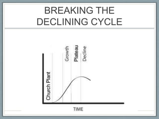 BREAKING THE DECLINING CYCLE