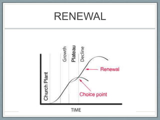 RENEWAL