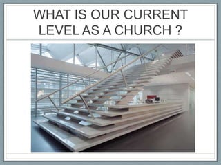 WHAT IS OUR CURRENT LEVEL AS A CHURCH ?