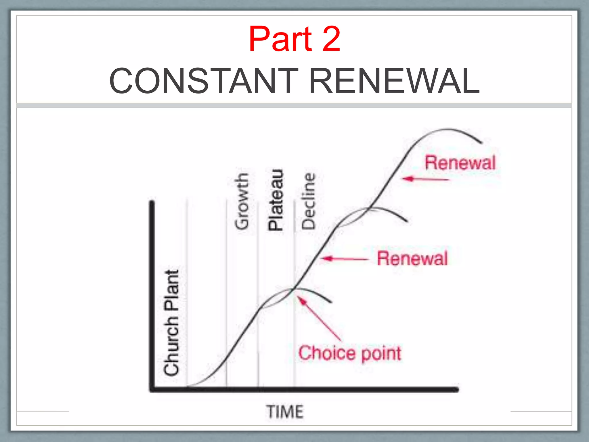 Part 2CONSTANT RENEWAL