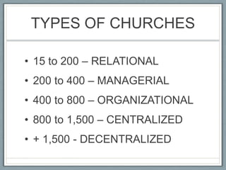 TYPES OF CHURCHES15 to 200 – RELATIONAL200 to 400 – MANAGERIAL400 to 800 – ORGANIZATIONAL800 to 1,500 – CENTRALIZED+ 1,500 - DECENTRALIZED