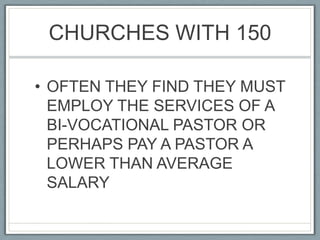 CHURCHES WITH 150OFTEN THEY FIND THEY MUST EMPLOY THE SERVICES OF A BI-VOCATIONAL PASTOR OR PERHAPS PAY A PASTOR A LOWER THAN AVERAGE SALARY
