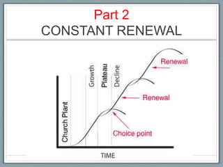 Part 2CONSTANT RENEWAL