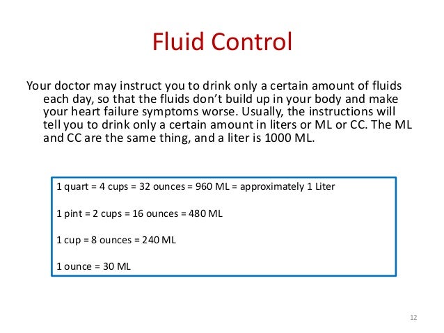 Taking Control of Your Heart Failure (Patient Self-Care Book) Taking Control of Your Heart Failure (Patient Self-Care Book)