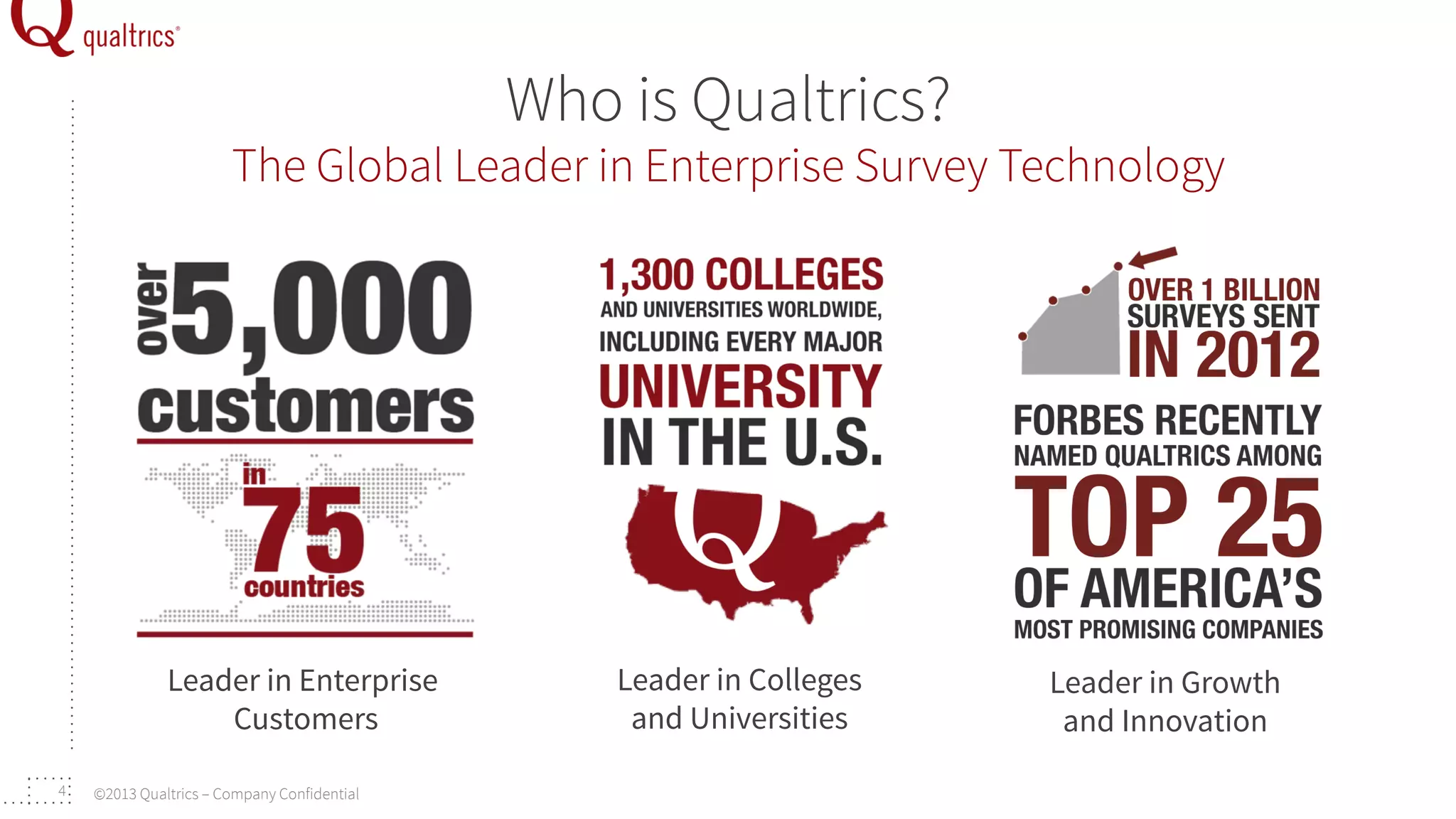 Who is Qualtrics?

The Global Leader in Enterprise Survey Technology

Leader in Enterprise
Customers
4

©2013 Qualtrics – Company Confidential

Leader in Colleges
and Universities

Leader in Growth
and Innovation

 