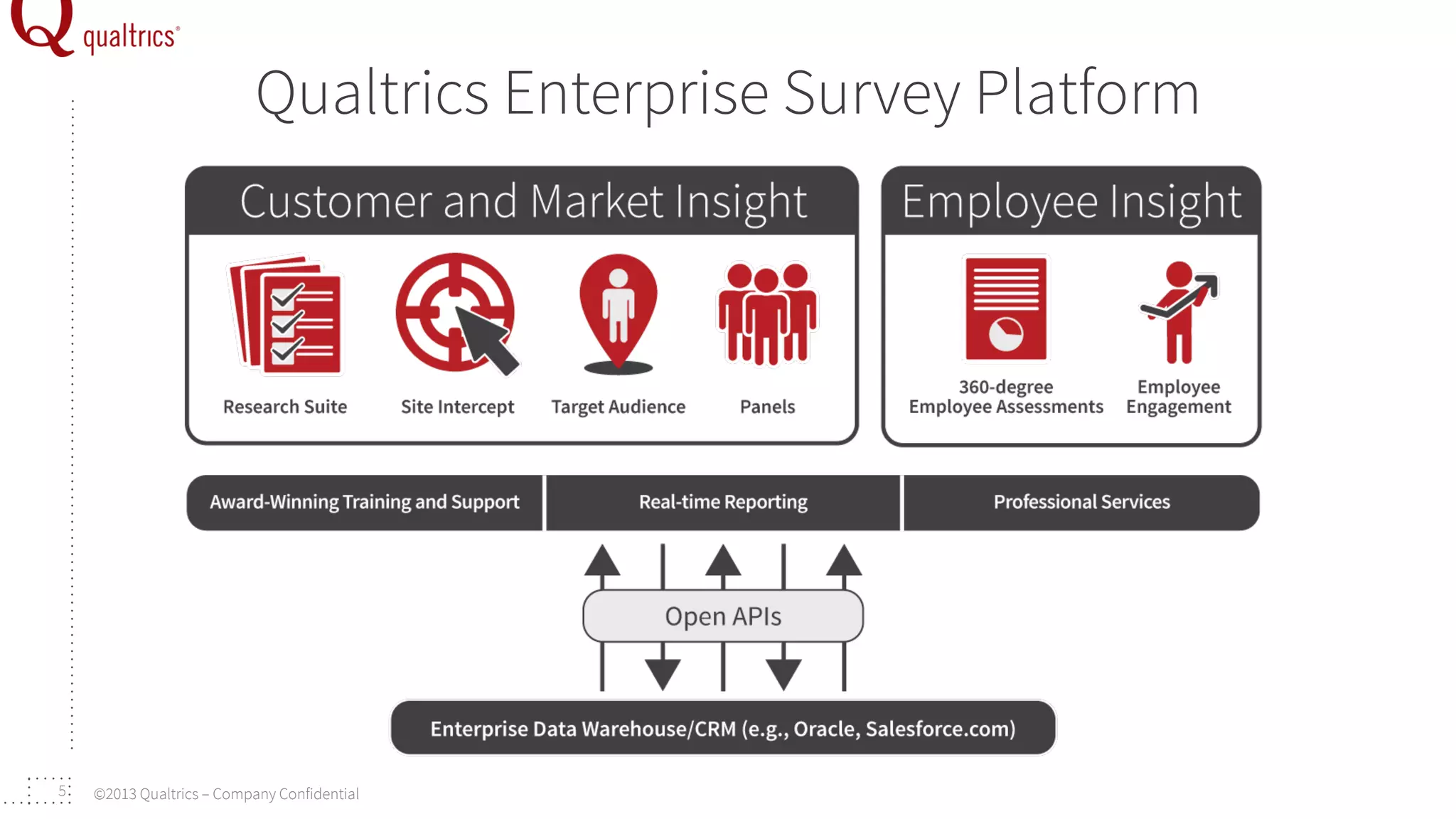 Qualtrics Enterprise Survey Platform

5

©2013 Qualtrics – Company Confidential

 
