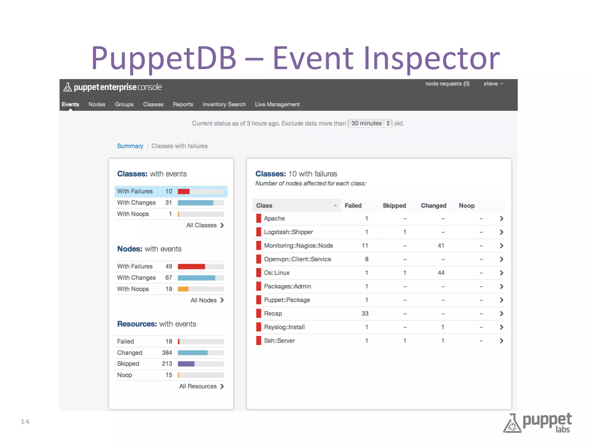 PuppetDB	
  –	
  Event	
  Inspector	
  

14

 