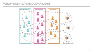 Taking DevOps to the Org Chart | PDF