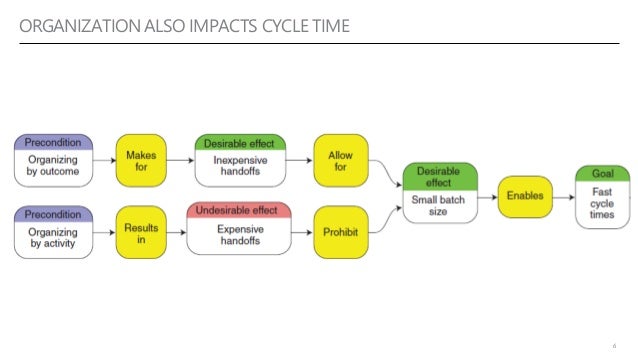 Devops Organization Chart