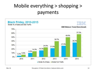 Mobile everything > shopping >
payments
Mar-16 Disruption | © Kate Carruthers | katecarruthers.com 13
 