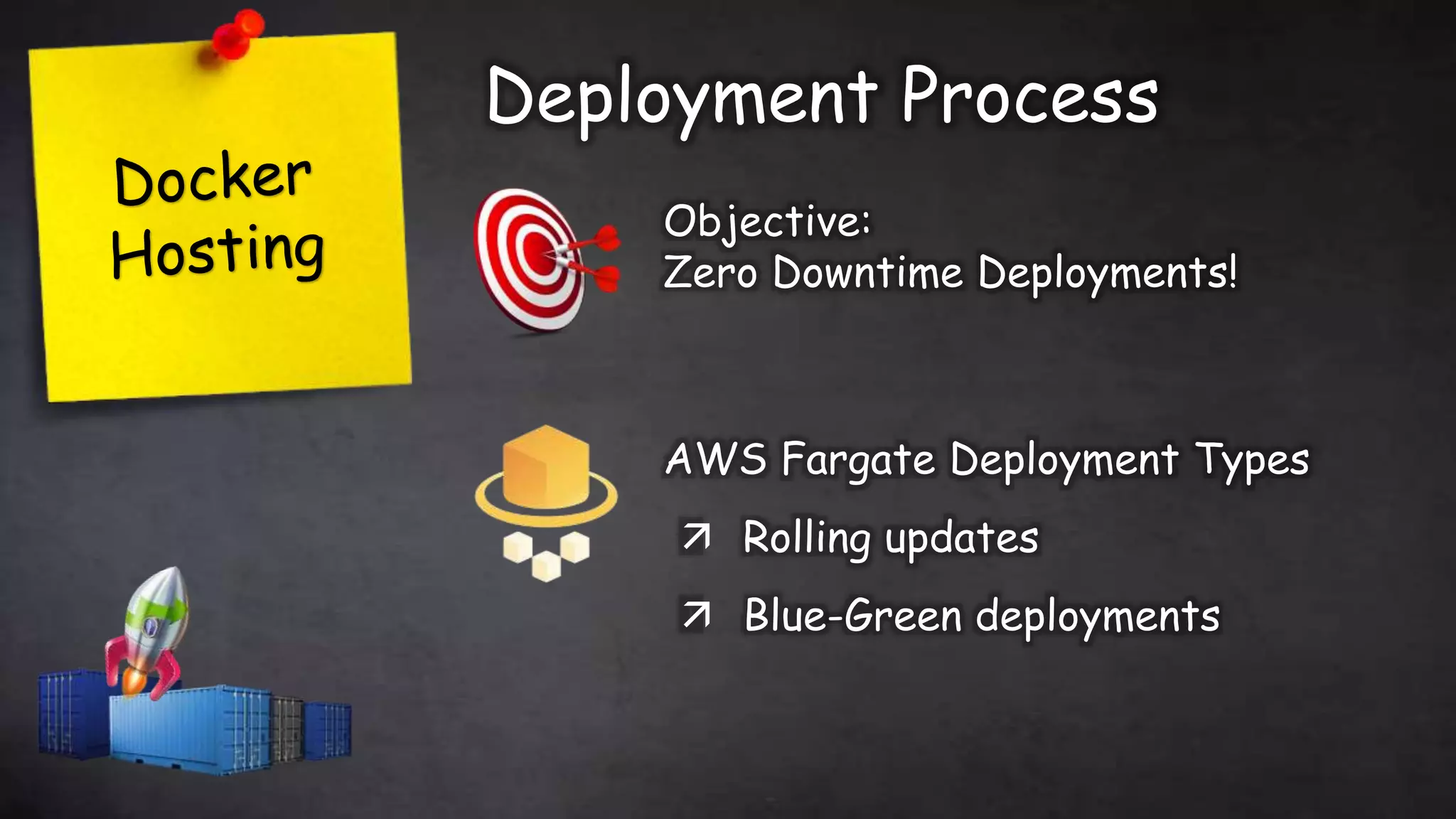 Deployment Process
Objective:
Zero Downtime Deployments!
AWS Fargate Deployment Types
 Rolling updates
 Blue-Green deployments
 