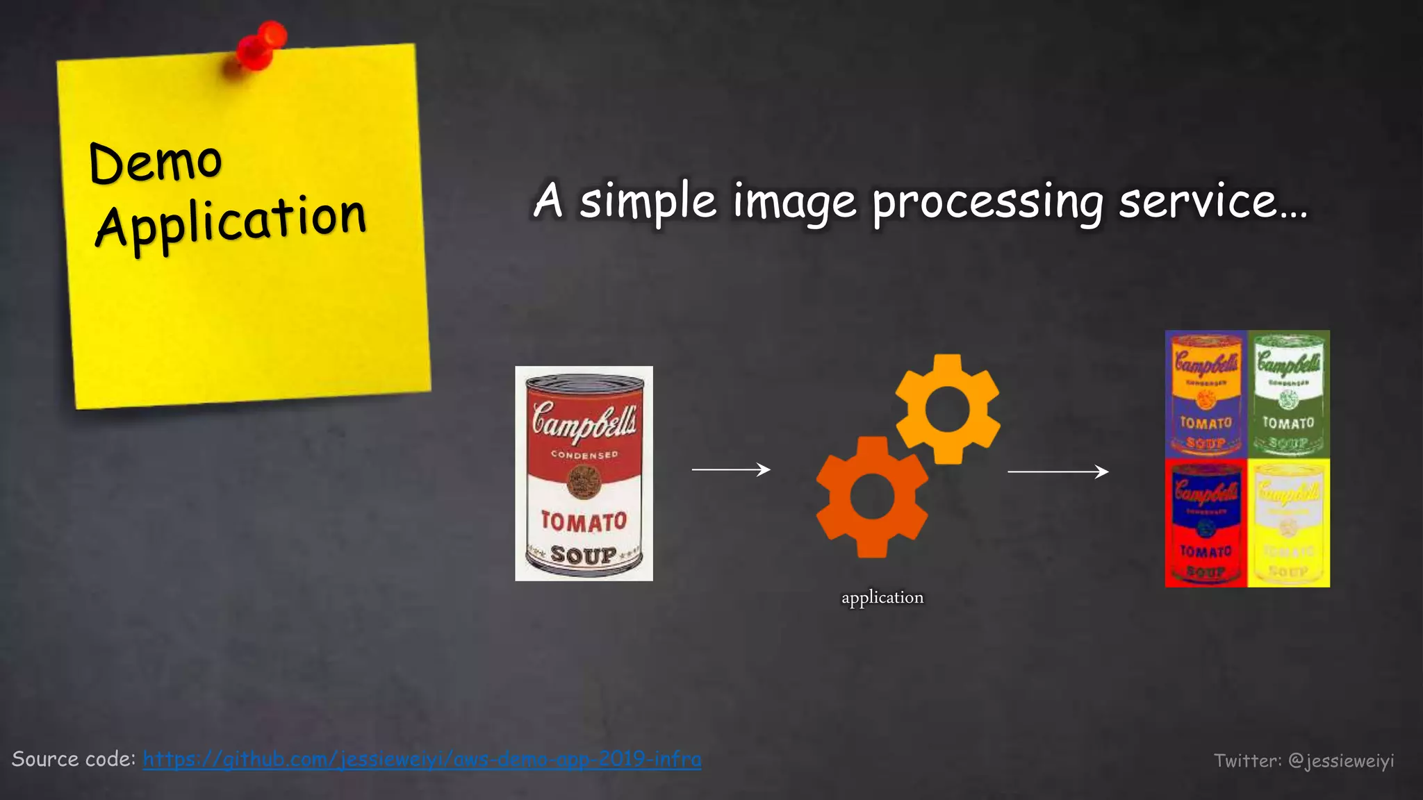 Twitter: @jessieweiyi
application
Source code: https://github.com/jessieweiyi/aws-demo-app-2019-infra
A simple image processing service…
 
