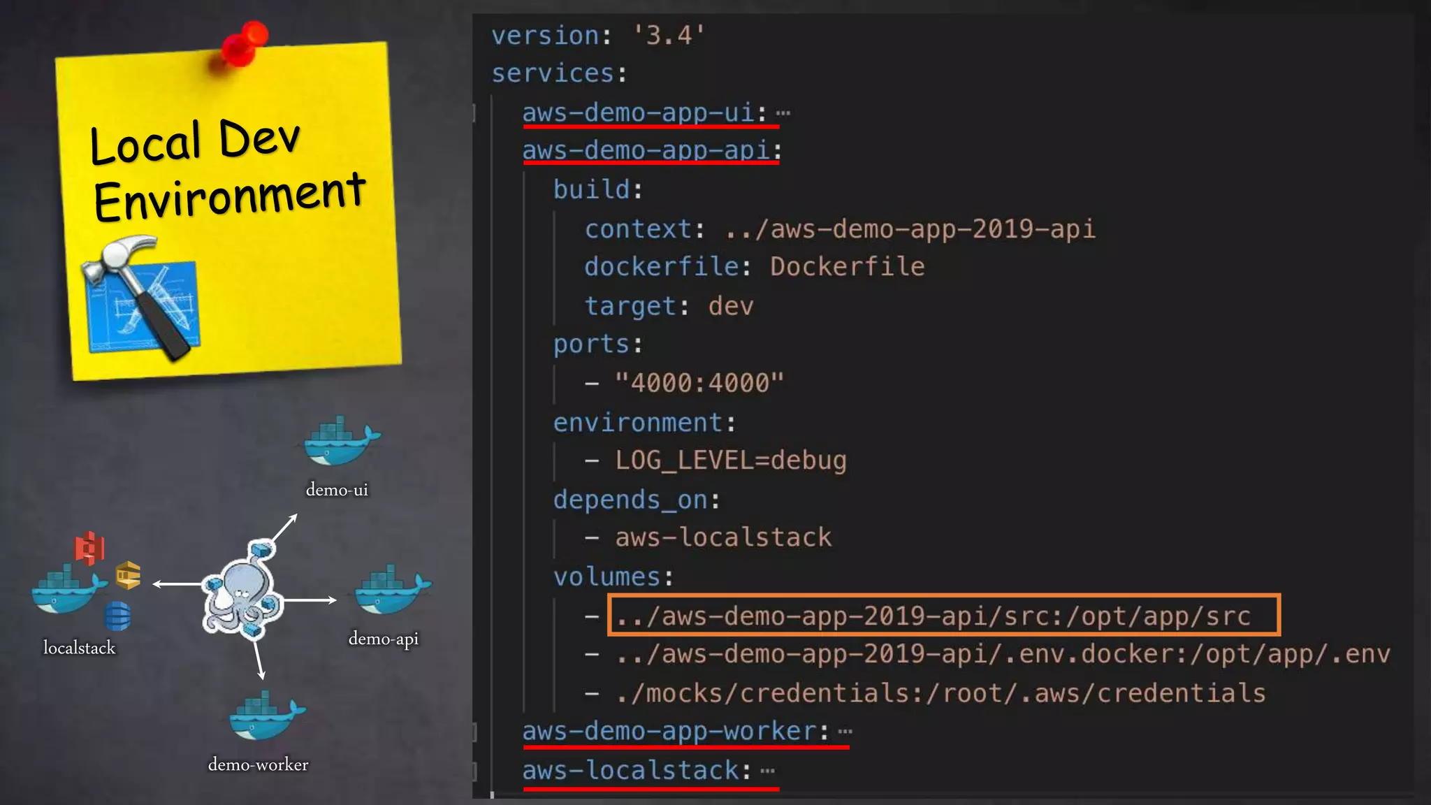 localstack
Twitter: @jessieweiyi
demo-ui
demo-api
demo-worker
 