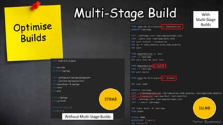 Multi-Stage Build
Twitter: @jessieweiyi
FROM node:10.15.3-alpine
ENV usernode
WORKDIR /opt/app
COPY ./package.json/opt/app/package.json
COPY ./yarn.lock /opt/app/yarn.lock
RUN chown $user–R /opt/app
USER $user
RUN yarn
COPY ./ /opt/app
RUN yarnbuild
ENTRYPOINT ["yarn"]
CMD["start"]
Without Multi-Stage Builds
With
Multi-Stage
Builds
378MB
161MB
 