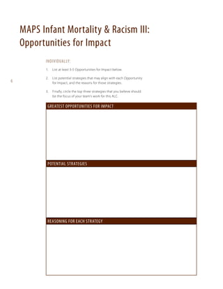 MAPS Infant Mortality & Racism III:
Opportunities for Impact
Individually:
1.	

6

List at least 3-5 Opportunities for Impact below.

2.	 List potential strategies that may align with each Opportunity
for Impact, and the reasons for those strategies.
3.	 Finally, circle the top three strategies that you believe should
be the focus of your team’s work for this ALC.

Greatest Opportunities for impact

Potential strategies

reasoning for each strategy

 