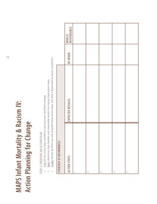 5.

4.

3.

2.

1.

action steps:

by when:

Finally, identify By When you will complete these action steps, and Who Is Responsible to assure completion.

•	

expected results:

Next, determine clear, feasible, and measurable results from doing these action steps.

•	

strategy #1 keyword(s):

First, list the action steps needed to carry out each identified strategy.

•	

Step 2: Creating an action plan

MAPS Infant Mortality & Racism IV:
Action Planning for Change

14
who is
responsible:

 