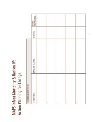 5.

4.

3.

2.

1.

action steps:

strategy #2 keyword(s):
expected results:

MAPS Infant Mortality & Racism IV:
Action Planning for Change
by when:

15

who is
responsible:

 