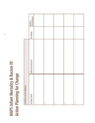 5.

4.

3.

2.

1.

action steps:

strategy #3 keyword(s):
expected results:

MAPS Infant Mortality & Racism IV:
Action Planning for Change
by when:

16
who is
responsible:

 