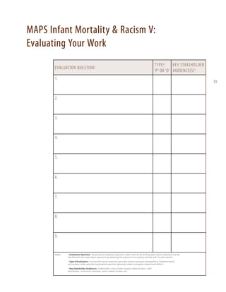 MAPS Infant Mortality & Racism V:
Evaluating Your Work
Evaluation Question 1

Type 2 :
Key stakeholder
‘P’ or ‘O’ audience(s)3

1.

19

2.

3.

4.

5.

6.

7.

8.

9.

Notes:	1 Evaluation Question: Avoid yes/no evaluation questions, which tend to be limiting. Most yes/no questions can be
transformed into more robust questions by replacing the question’s first word or phrase with “to what extent”.
2 Type of Evaluation: Process (formative) questions generally relate to program development, implementation,
and context, while outcome (summative) questions generally relate to program impacts and effects.
3 Key Stakeholder Audiences: Stakeholders may include program administrators, staff,
participants, community members, policy makers funders, etc.

 