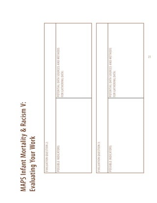 Possible indicators:

Evaluation Question 3:

Possible indicators:

Evaluation Question 2:

MAPS Infant Mortality & Racism V:
Evaluating Your Work

Potential Data Sources and Methods
for Gathering Data:

Potential Data Sources and Methods
for Gathering Data:

21

 