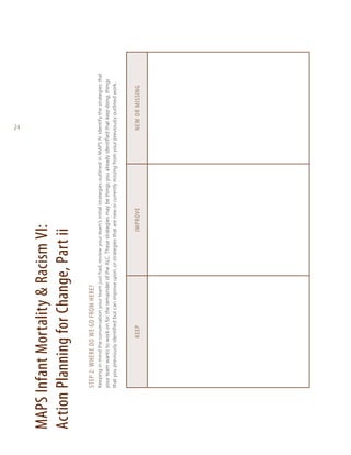 keep

improve

new or missing

Keeping in mind the conversation your team just had, review your team’s initial strategies outlined in MAPS IV. Identify the strategies that
your team wants to work on for the remainder of the ALC. These strategies may be things you already identified that keep doing, things
that you previously identified but can improve upon, or strategies that are new or currently missing from your previously outlined work.

Step 2: Where Do We Go from Here?

MAPS Infant Mortality & Racism VI:
Action Planning for Change, Part ii

24

 