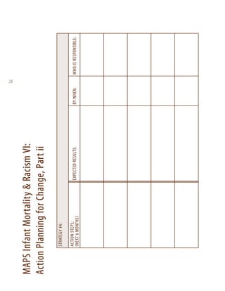 action steps:
(next 6 months)

strategy #4:
expected results:

MAPS Infant Mortality & Racism VI:
Action Planning for Change, Part ii
by when:

28
who is responsible:

 