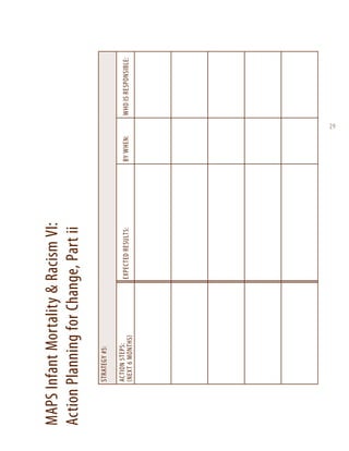 action steps:
(next 6 months)

strategy #5:
expected results:

MAPS Infant Mortality & Racism VI:
Action Planning for Change, Part ii
by when:

29

who is responsible:

 