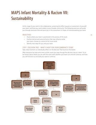 MAPS Infant Mortality & Racism VII:
Sustainability
At this stage of your work in the collaborative, sustaining the effort requires an assessment of yourself,
your team, and how your work relates to your broader community. The following exercises will guide
you through processes that will assist you in this assessment, in hopes of institutionalizing your work.

OBJECTIVES
•	
•	

Outline internal and external factors that may influence what
your team chooses to commit to for future work.

•	

31

Assess where your team is positioned in the process of this work.

Identify next steps for you and your team.

Step 1: Decision Tree - What is Next for Your Community Team?
Take a few moments to individually reflect on the Decision Tree found on the below.
After everyone has had some time to think, work your way through the decision tree as a team. Try to
be honest about where you are with the work itself, whether your team can and will continue, and how
you will function to conclude your work or continue.

Will your team
continue working
together
Post-ALC?

YES
NO
What aspects of the
effort need to be
sustained to achieve the
initiative’s goals?

Who will lead
the team?

Will the continued
team efforts require
funding?

Who/what entity
will provide
infrastructure?

How will you
celebrate the work
done together?

YES

Where will the
funding come from?

Existing
Sources

Who will secure
the funding?

NO

New Sources

Where will
the funding
come from?

Who will
secure the
funding?

How will you document the
work for the future
efforts in the community?

 