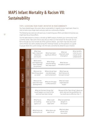 MAPS Infant Mortality & Racism VII:
Sustainability
Step 2: Assessing Your Team’s Initiative in Your Community
You have already begun discussion about sustainability in regards to your travel team. Now it is
time to look at your larger team and your work as a community initiative.
The following two exercises will assist you in examining your efforts and determining how you
might best focus those efforts.

Accomplishments

What are
important areas
of progress?

setbacks

What events
and happenings
have impeded
our process?

What things
required taking
few steps back?

What factors
intruded on plans?

What are the
best things about
our work?

Where do we have
real advantages
and momentum?

What have we
built that we do
not want to lose?

What are the
areas that need
development?

What are the gaps
in effectiveness?

What are major
organizational
issues?

What benefits
come to us as
a result of our
collaborative?

Because of the “best things” about our
work, what are the possibilities (i.e.
“our work was so effective that...”)

threats

What are the best things that
could happen as a result of the
work we have been doing?

What forces
are working
against us?

What could
blow up if not
dealt with?

What are potential
dangers in
the future?

opportunities

aspirations

What have been
significant efforts?

strengths

Past
Present

What have
been important
milestones
and results?

weaknesses

Use the table below to conduct a revved-up SWOT analysis of where your community’s work
currently stands. Take some time to also discuss what is on the horizon for the work. Do not
feel as though you must answer all of the questions below... your team may have discussed
some of these very items already during this meeting! Instead, use the questions as a guide
to gauge where the current energy is for the work, and what lies ahead for your initiative.

Future

32

What forces are
working for us?

What doors are
open to us?

What are ideas
whose time
has come?

 