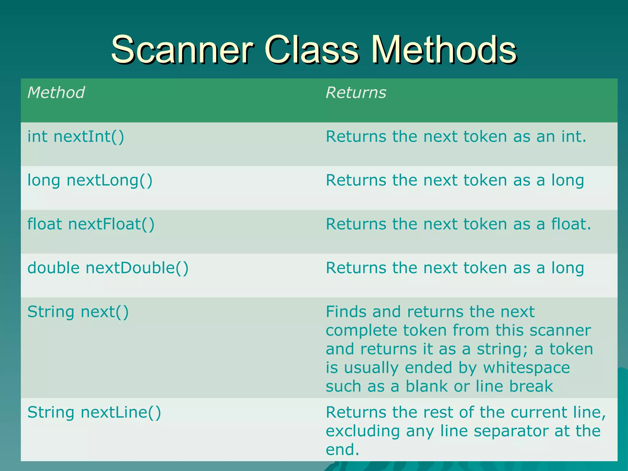 Scanner Class MethodsScanner Class Methods BRAC University Computer ClubBRAC University Computer Club 33 Method Returns int nextInt() Returns the next token as an int. long nextLong() Returns the next token as a long float nextFloat() Returns the next token as a float. double nextDouble() Returns the next token as a long String next() Finds and returns the next complete token from this scanner and returns it as a string; a token is usually ended by whitespace such as a blank or line break String nextLine() Returns the rest of the current line, excluding any line separator at the end. 
