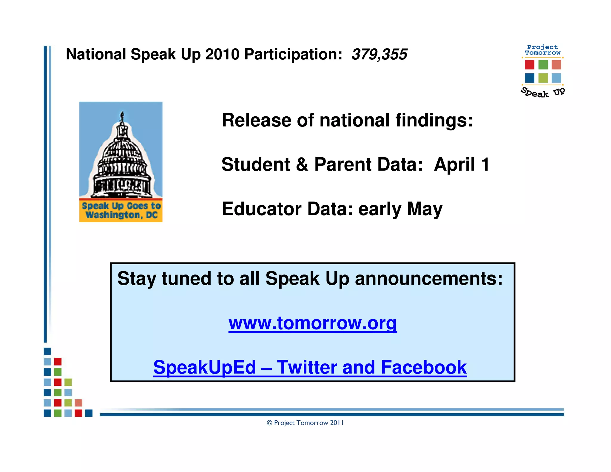 National Speak Up 2010 Participation: 379,355



                    Release of national findings:

                    Student & Parent Data: April 1

                    Educator Data: early May


      Stay tuned to all Speak Up announcements:

                     www.tomorrow.org

           SpeakUpEd – Twitter and Facebook

                          © Project Tomorrow 2011
 