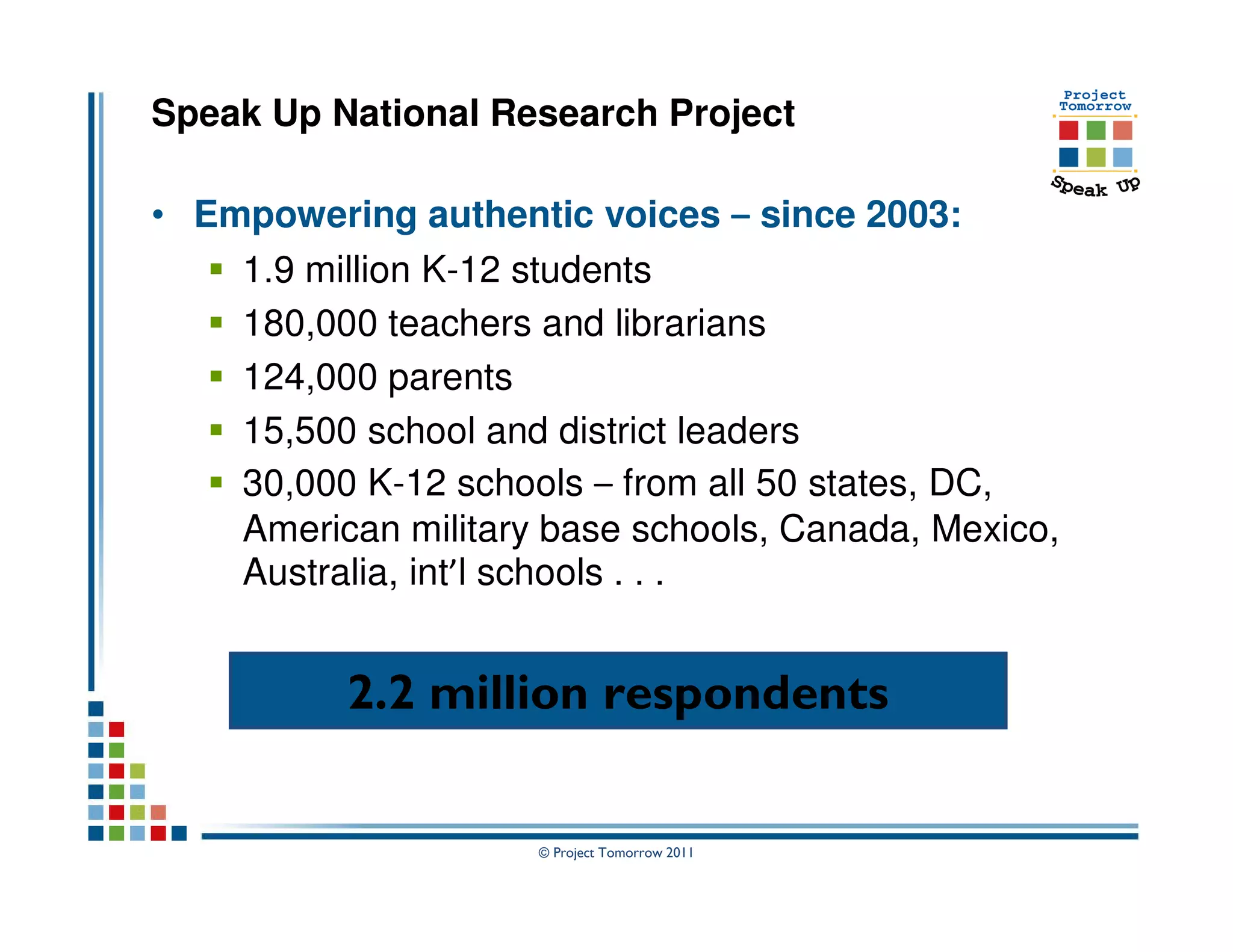 Speak Up National Research Project

• Empowering authentic voices – since 2003:
    1.9 million K-12 students
    180,000 teachers and librarians
    124,000 parents
    15,500 school and district leaders
    30,000 K-12 schools – from all 50 states, DC,
    American military base schools, Canada, Mexico,
    Australia, int’l schools . . .


          2.2 million respondents

                     © Project Tomorrow 2011
 