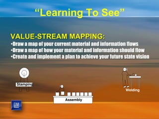 Taking Lean to the Enterprise | PDF