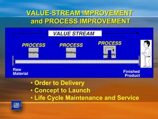 Taking Lean to the Enterprise | PDF
