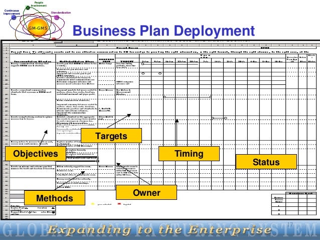 bpd business plan deployment