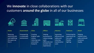 We innovate in close collaborations with our
customers around the globe in all of our businesses
Home
Reducing
electricity bills
and redefining
the space we
live in
Government
Empowering
a sustainable
environment
Cities
Creating
brighter safer
streets,
reducing costs
and carbon
footprint
Offices
Helping
businesses to
reduce energy,
work
differently and
provide new
experiences
Industry
Improving
efficiency and
safety and
reducing
maintenance
costs
Stadiums
Enhancing the
experience for
fans with
flexible
lighting
Retail
Helping
retailers drive
sales and build
customer
loyalty
 