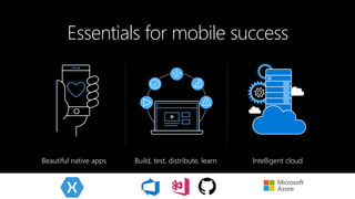 Essentials for mobile success
Intelligent cloudBuild, test, distribute, learnBeautiful native apps
 