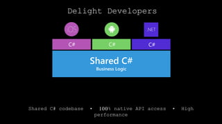 .NET
C# C#
Xamarin.Essentials
C#
Xamarin.Forms - UI
Shared C# codebase • 100% native API access • High
performance
Shared C#
Business Logic
Delight Developers
 