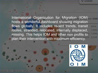 International Organization for Migration (IOM)
hosts a wonderful dashboard showing migration
flows globally. It includes recent trends, transit
routes, stranded, relocated, internally displaced,
missing. This helps IOM and other non profits to
plan their intervention with maximum efficiency.
 