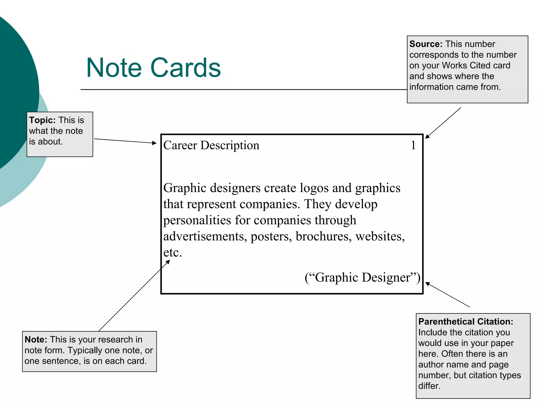 Taking Notes With Note Cards | PPT