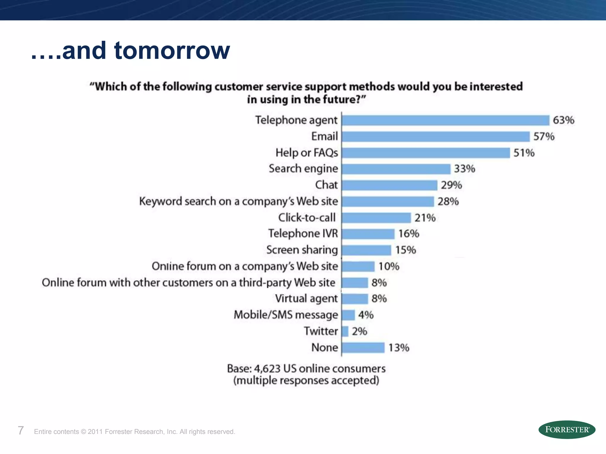….and tomorrow




7   Entire contents © 2011 Forrester Research, Inc. All rights reserved.
 