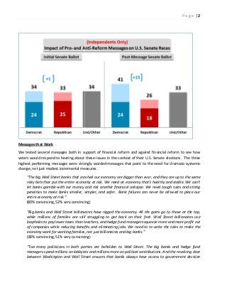 Messages that Work
We tested several messages both in support of financial reform and against financial reform to see how
...