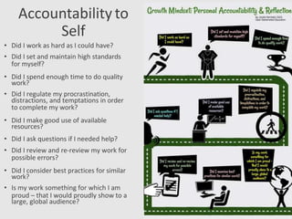 Accountability to
Self
• Did I work as hard as I could have?
• Did I set and maintain high standards
for myself?
• Did I spend enough time to do quality
work?
• Did I regulate my procrastination,
distractions, and temptations in order
to complete my work?
• Did I make good use of available
resources?
• Did I ask questions if I needed help?
• Did I review and re-review my work for
possible errors?
• Did I consider best practices for similar
work?
• Is my work something for which I am
proud – that I would proudly show to a
large, global audience?
 