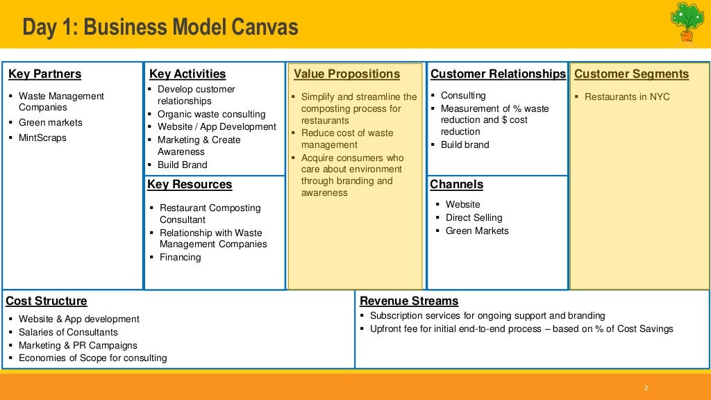 Day 1 Business Model Canvas