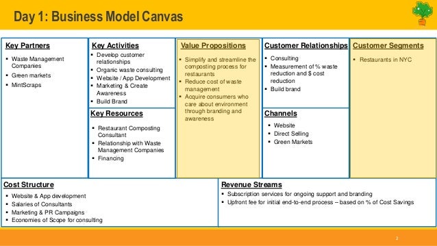 Day 1: Business Model Canvas