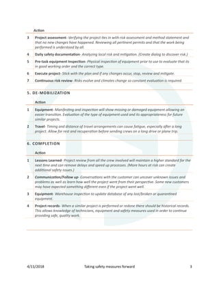 4/11/2018 Taking safety measures forward 3
Ac�on
3 Project assessment- Verifying the project ties in with risk assessment and method statement and
that no new changes have happened. Reviewing all pertinent permits and that the work being
performed is understood by all.
4 Daily safety documenta�on- Analyzing local risk and mitigation. (Create dialog to discover risk.)
5 Pre-task equipment Inspec�on- Physical inspection of equipment prior to use to evaluate that its
in good working order and the correct type.
6 Execute project- Stick with the plan and if any changes occur, stop, review and mitigate.
7 Con�nuous risk review- Risks evolve and climates change so constant evaluation is required.
5. DE-MOBILIZATION
Ac�on
1 Equipment- Manifesting and inspection will show missing or damaged equipment allowing an
easier transition. Evaluation of the type of equipment used and its appropriateness for future
similar projects.
2 Travel- Timing and distance of travel arrangements can cause fatigue, especially after a long
project. Allow for rest and recuperation before sending crews on a long drive or plane trip.
6. COMPLETION
Ac�on
1 Lessons Learned- Project review from all the crew involved will maintain a higher standard for the
next time and can remove delays and speed up processes. (More hours at risk can create
additional safety issues.)
2 Communication/Follow up- Conversations with the customer can uncover unknown issues and
problems as well as learn how well the project went from their perspective. Some new customers
may have expected something diﬀerent even if the project went well.
3 Equipment- Warehouse inspection to update database of any lost/broken or quarantined
equipment.
4 Project records- When a similar project is performed or redone there should be historical records.
This allows knowledge of technicians, equipment and safety measures used in order to continue
providing safe, quality work.
 