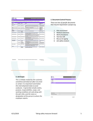 4/11/2018 Taking safety measures forward 5
2. Document Control Process:
These are lists of speciﬁc documents
that may be required for a project.eg
1. Risk assessment
2. Method statement
3. Work procedures
4. Tool box talk
5. Rescue & rigging
6. Job safety analysis
3. Job Scope:
This is initially created by the customer,
sometimes formally but often via email
or verbal. It is important to formalize
this internally/externally to avoid
confusion. It generally includes duties,
purpose, responsibilities, scope, and
working conditions of a job along with
the job's title, and the name or
designation of the person to whom the
employee reports.
 